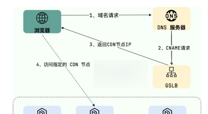 CDN加速服务器费用谈判有哪些技巧？如何确保获得最佳交易？