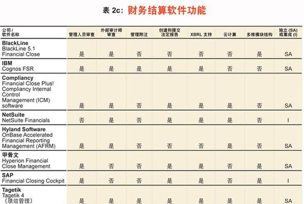服务器租用费用受哪些因素影响？如何确定合理的预算并优化成本？