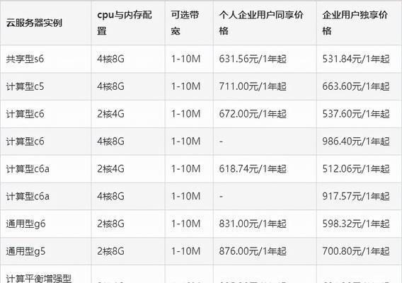 服务器租用费用受哪些因素影响？如何确定合理的预算并优化成本？