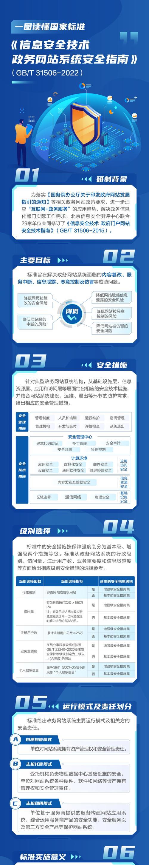 网站托管选择服务商指南有哪些？如何确保安全？
