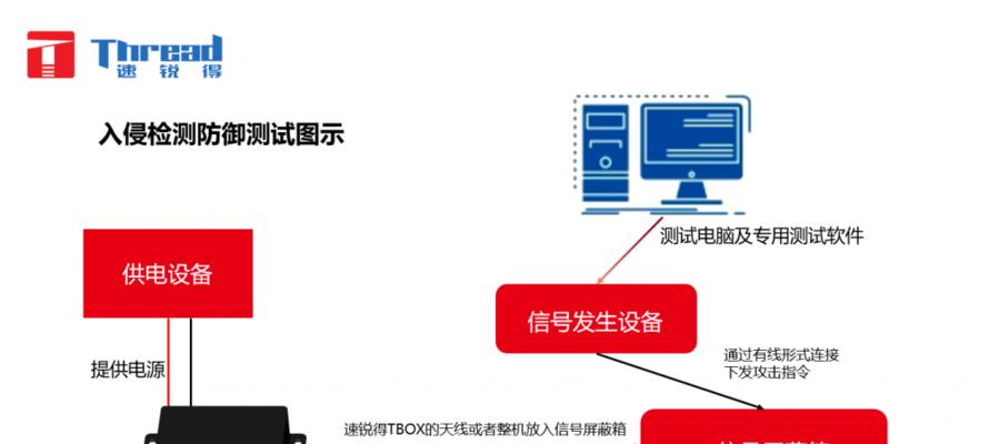 如何设置网站安全入侵检测系统？实时监控能提供哪些保护？