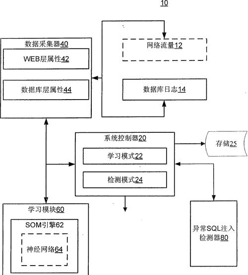 如何设置网站安全入侵检测系统？实时监控能提供哪些保护？