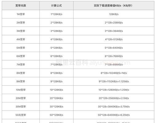 服务器维护费用如何计算？支持费用包括哪些内容？