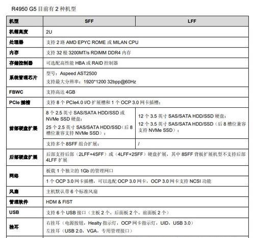 服务器维护费用如何计算？支持费用包括哪些内容？