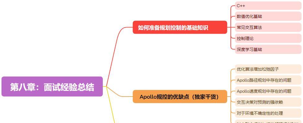 如何制定全面的网站规划？网站规划中应避免哪些常见错误？