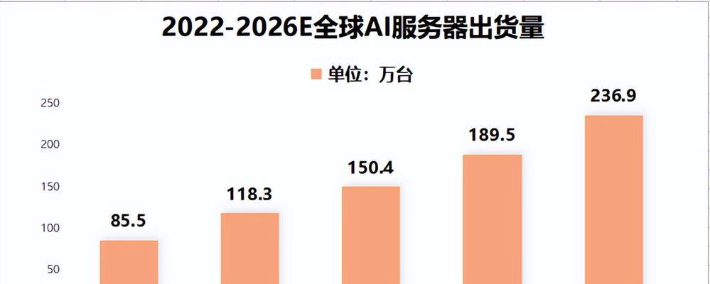 未来服务器成本将如何变化？定价趋势会怎样影响企业？