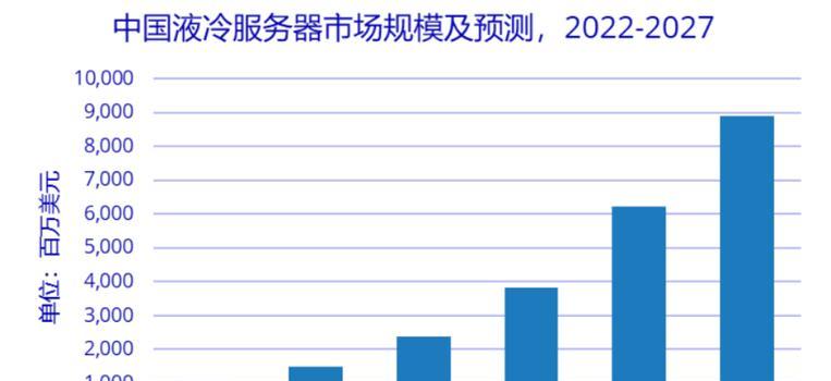 服务器价格趋势如何预测？市场变化对采购决策有何影响？