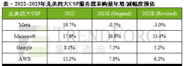 服务器价格趋势如何预测？市场变化对采购决策有何影响？