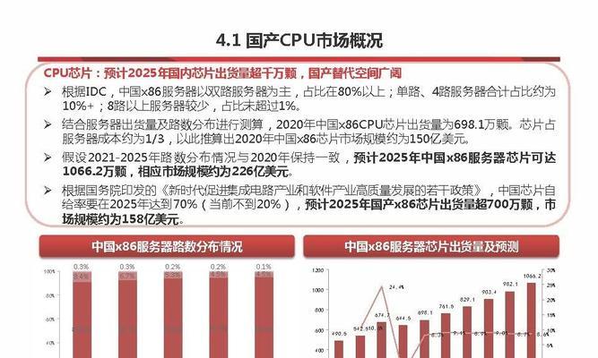 服务器价格趋势如何预测？市场变化对采购决策有何影响？