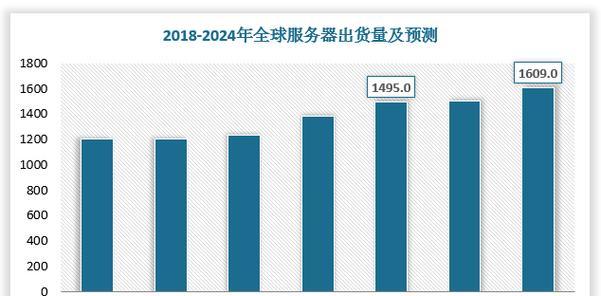 服务器成本如何与企业规模相匹配？业务需求如何影响服务器成本？