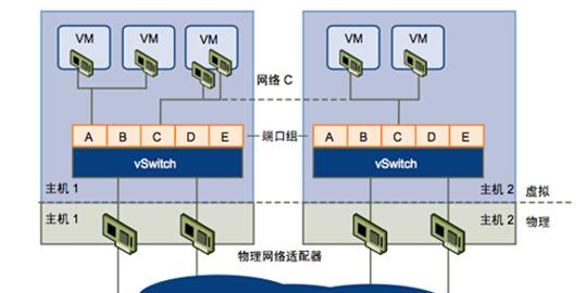 服务器购买的虚拟化选项如何降低成本和提高效率？