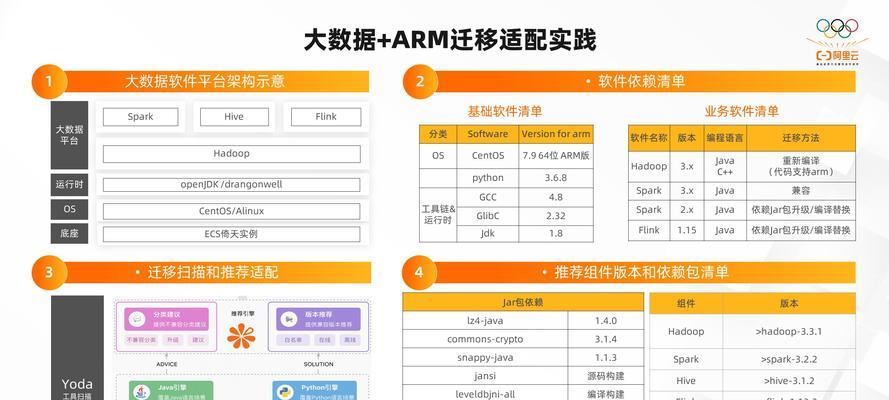 云服务器如何基于性能定价？性能定价模式对用户有何影响？
