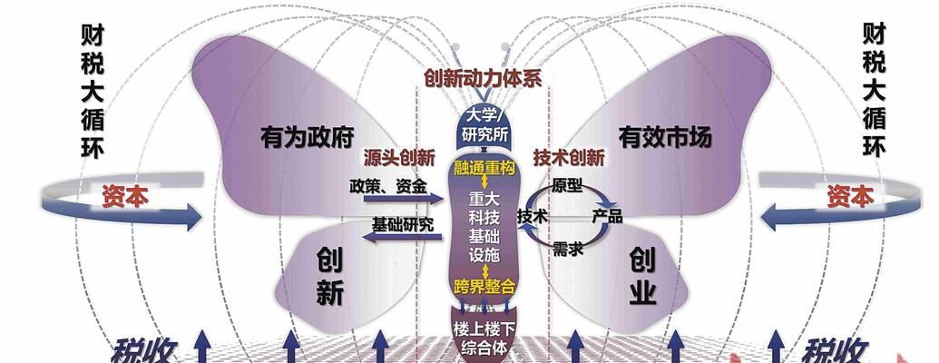 电子邮件服务器的未来趋势是什么？新兴创新有哪些？