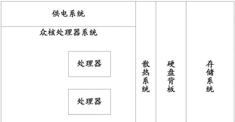 如何在预算内找到物超所值的服务器？性能和成本如何平衡？