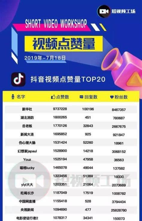 抖音双击量在线刷免费网站真的可信吗？使用后效果如何？
