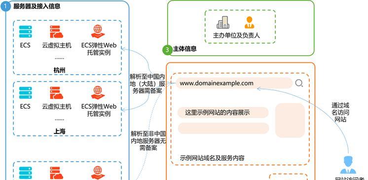 域名注册后如何建网站？域名注册后有哪些步骤？