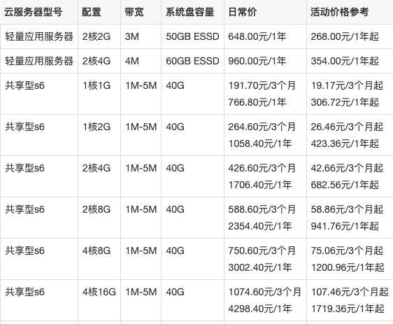 租服务器需要多少钱？如何探索服务器的成本结构？