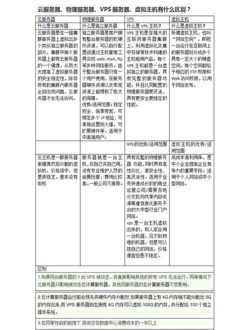 定制服务器的成本明细是什么？如何了解独特需求？