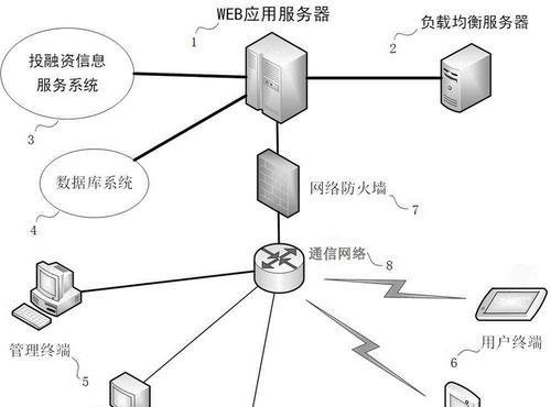 如何选择服务器融资方案？融资选择如何减轻前期成本？