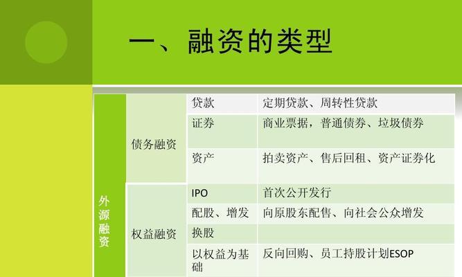 如何选择服务器融资方案？融资选择如何减轻前期成本？