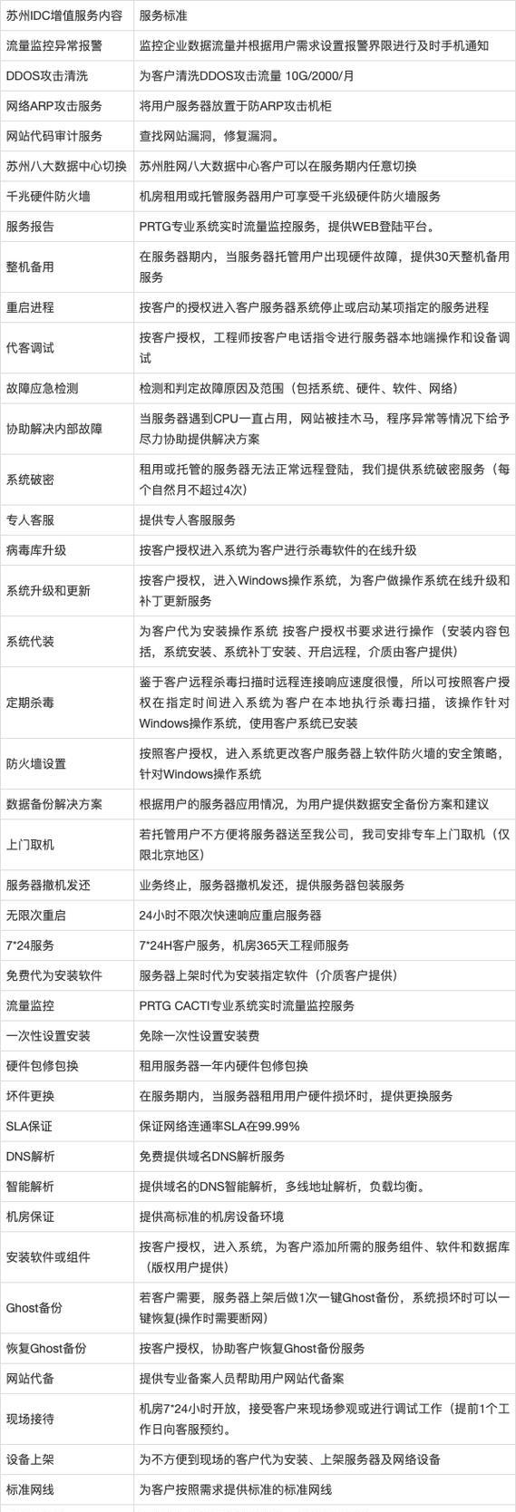 免费网站托管服务器有哪些优缺点？如何选择合适的替代方案？