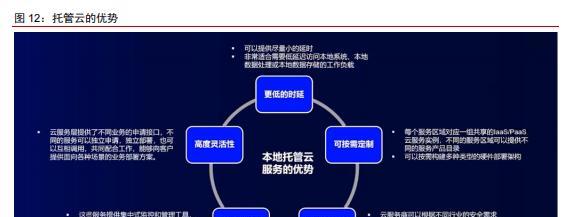 如何理解按需服务器托管的定价模式？按需托管有哪些灵活性？