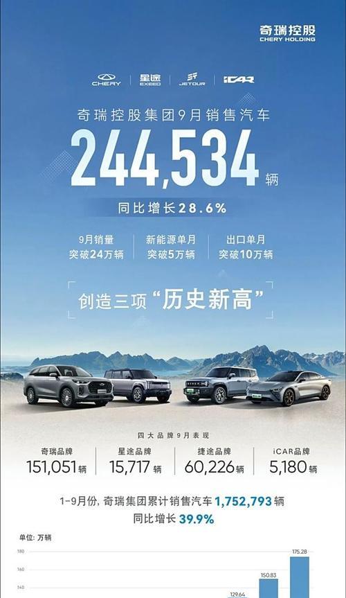 奇瑞汽车被谁收购了？奇瑞是否已经完成出售？