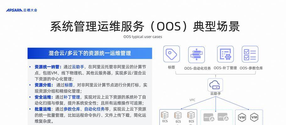 跨界融合的云服务器如何赋能企业？智慧运营的实现方式是什么？