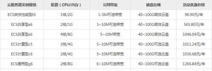 云服务器如何进行定制配置？定制配置的云服务器有哪些优势？
