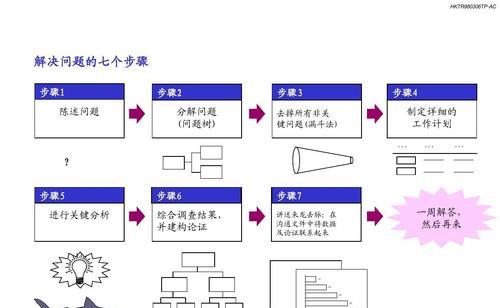 17004报错的解决方法是什么？