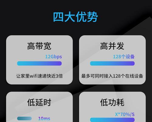 千兆路由器wifi6如何配置