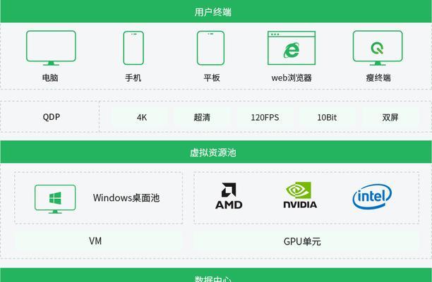云服务器定制化如何推动业务增长？解锁云端优势的秘诀是什么？