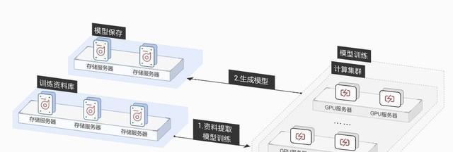 如何解锁云服务器集成的潜力？