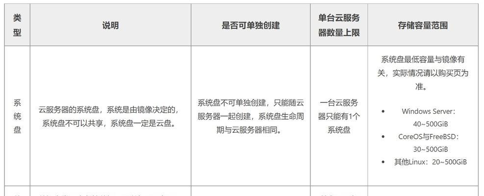 云服务器存储解决方案有哪些？如何选择最佳的存储选项？