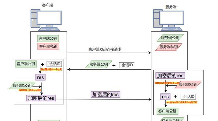 CentOS系统配置SSH服务的步骤是什么？