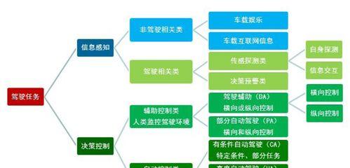 如何确保云端数据的安全托付？