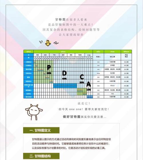 甘特图的制作方法和步骤是什么？