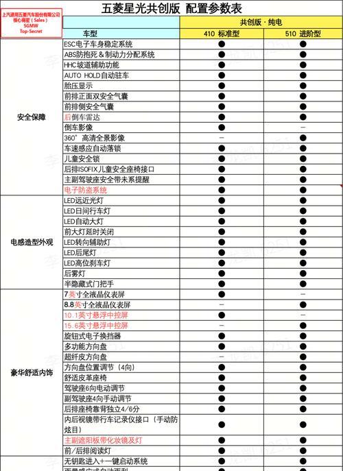 五菱宏光多少钱？图片和价格信息是什么？