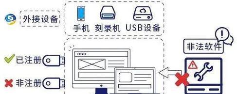 云服务器如何加密数据保护？