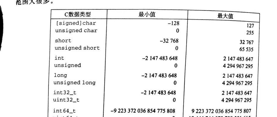 去除数值中的绝对值有哪些方法？这些方法在什么情况下最有效？