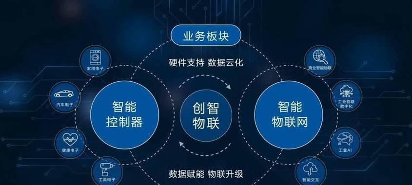 云服务器如何跨界融合？跨界融合如何促进产业升级？