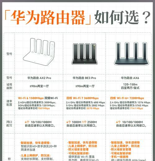 华为路由器如何设置ap隔离？操作步骤是什么？