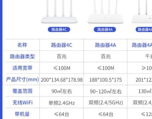 新买的小米4a路由器怎么设置？路由器设置有哪些步骤？