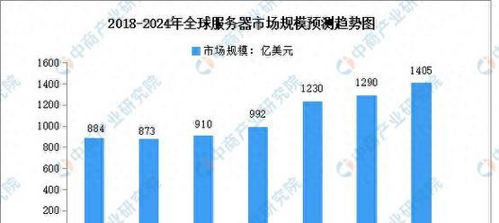 云服务器技术的全面行业分析和预测是什么？