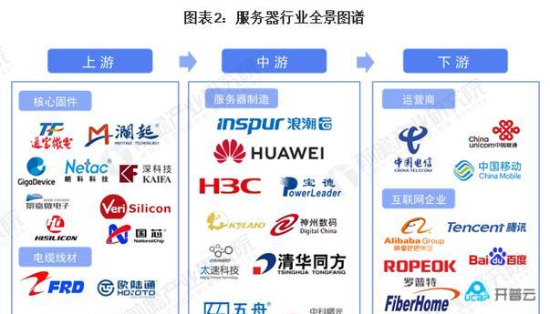 云服务器技术的全面行业分析和预测是什么？