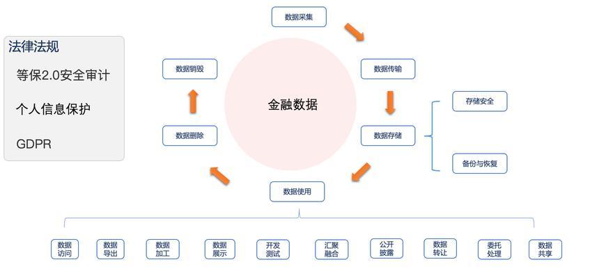 云服务器合规性支持：如何满足行业标准保障数据安全？