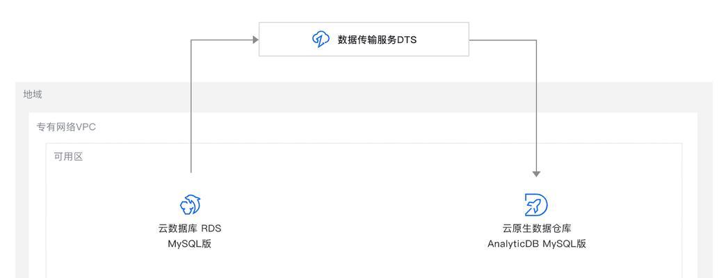 云服务器数据库如何无缝集成？