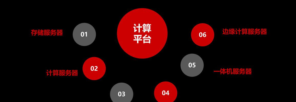 高度定制化服务的云服务器如何启动？如何让云服务器适应业务需求？