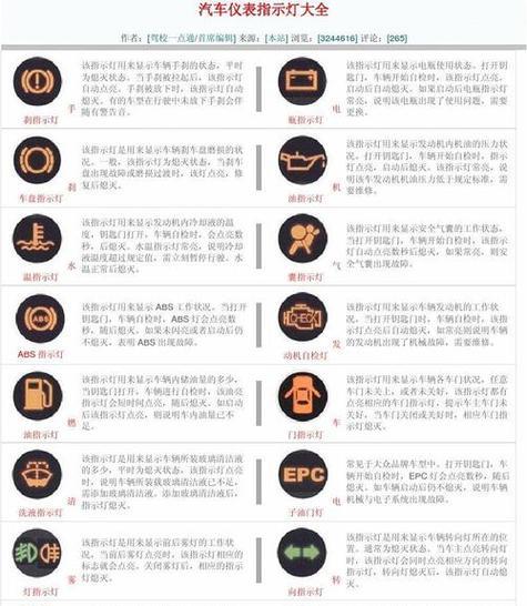 汽车转速表故障灯图解大全？故障灯代表什么含义？