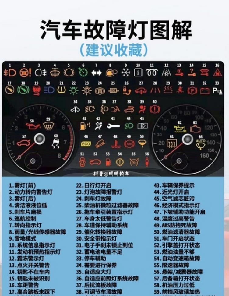 汽车转速表故障灯图解大全？故障灯代表什么含义？